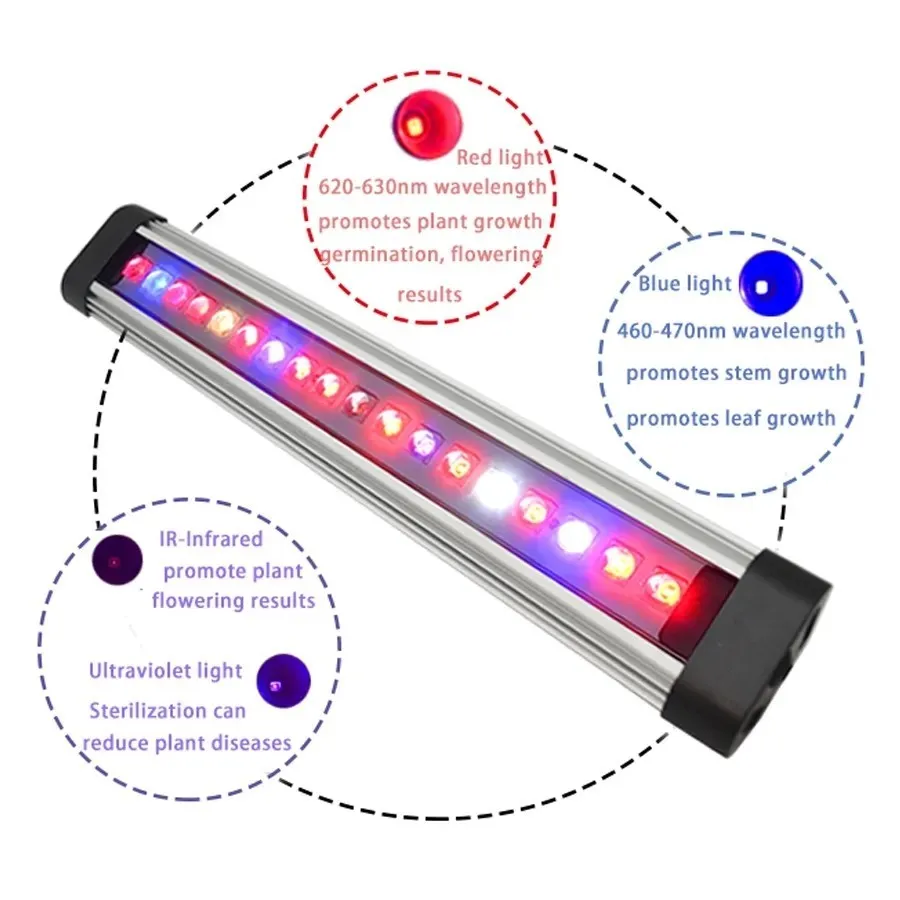 Full Spectrum LED Grow Light Bar