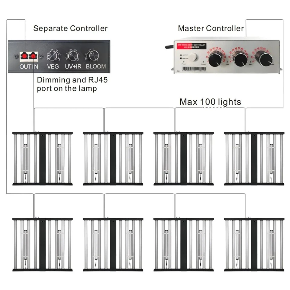 UV LED Grow Light Bar UV LED Grow Light Bar